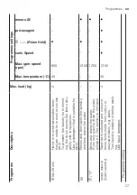 Предварительный просмотр 27 страницы Siemens WM12N269EP User Manual And Installation Instructions