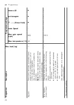 Предварительный просмотр 28 страницы Siemens WM12N269EP User Manual And Installation Instructions