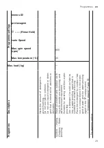 Предварительный просмотр 29 страницы Siemens WM12N269EP User Manual And Installation Instructions