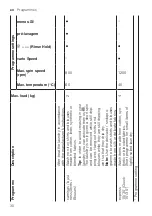 Предварительный просмотр 30 страницы Siemens WM12N269EP User Manual And Installation Instructions