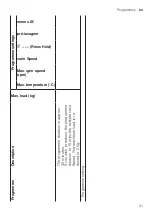 Предварительный просмотр 31 страницы Siemens WM12N269EP User Manual And Installation Instructions