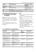 Предварительный просмотр 35 страницы Siemens WM12N269EP User Manual And Installation Instructions