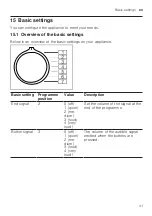 Предварительный просмотр 41 страницы Siemens WM12N269EP User Manual And Installation Instructions