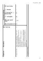 Preview for 31 page of Siemens WM12N270HK User Manual And Installation Instructions