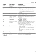 Preview for 21 page of Siemens WM12N279EP User Manual And Installation Instructions