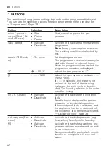 Preview for 22 page of Siemens WM12N279EP User Manual And Installation Instructions