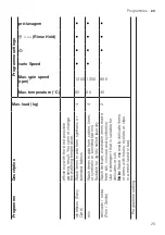 Preview for 25 page of Siemens WM12N279EP User Manual And Installation Instructions