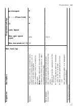 Preview for 27 page of Siemens WM12N279EP User Manual And Installation Instructions