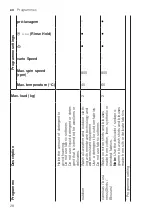 Preview for 28 page of Siemens WM12N279EP User Manual And Installation Instructions