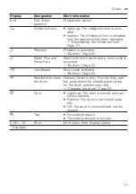 Preview for 21 page of Siemens WM12N280EP User Manual And Installation Instructions