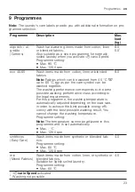 Preview for 23 page of Siemens WM12N280EP User Manual And Installation Instructions