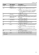 Предварительный просмотр 21 страницы Siemens WM12N280IL User Manual And Installation Instructions