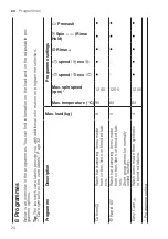 Предварительный просмотр 24 страницы Siemens WM12N280IL User Manual And Installation Instructions