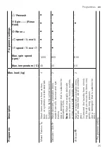 Предварительный просмотр 25 страницы Siemens WM12N280IL User Manual And Installation Instructions