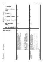 Предварительный просмотр 27 страницы Siemens WM12N280IL User Manual And Installation Instructions