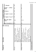 Предварительный просмотр 29 страницы Siemens WM12N280IL User Manual And Installation Instructions