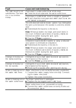 Предварительный просмотр 53 страницы Siemens WM12N280IL User Manual And Installation Instructions