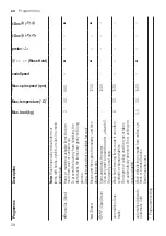 Preview for 28 page of Siemens WM12US60ES User Manual And Assembly Instructions