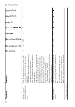 Preview for 30 page of Siemens WM12US60ES User Manual And Assembly Instructions