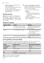 Preview for 34 page of Siemens WM12US60ES User Manual And Assembly Instructions