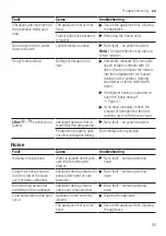 Preview for 55 page of Siemens WM12US60ES User Manual And Assembly Instructions