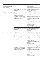 Preview for 57 page of Siemens WM12US60ES User Manual And Assembly Instructions