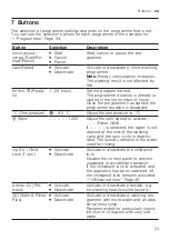 Предварительный просмотр 23 страницы Siemens WM12UT60ES User Manual And Installation Instructions