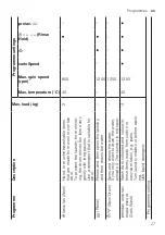 Предварительный просмотр 27 страницы Siemens WM12UT60ES User Manual And Installation Instructions