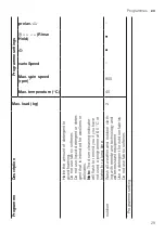 Предварительный просмотр 29 страницы Siemens WM12UT60ES User Manual And Installation Instructions