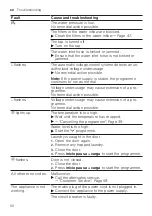 Предварительный просмотр 50 страницы Siemens WM12UT60ES User Manual And Installation Instructions