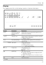 Предварительный просмотр 21 страницы Siemens WM12UT61ES User Manual And Assembly Instructions