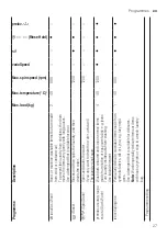 Предварительный просмотр 27 страницы Siemens WM12UT61ES User Manual And Assembly Instructions