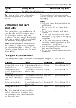 Предварительный просмотр 33 страницы Siemens WM12UT61ES User Manual And Assembly Instructions