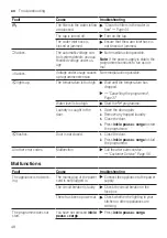 Предварительный просмотр 48 страницы Siemens WM12UT61ES User Manual And Assembly Instructions