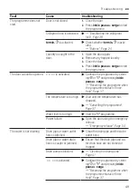 Предварительный просмотр 49 страницы Siemens WM12UT61ES User Manual And Assembly Instructions