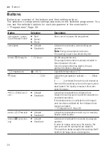 Предварительный просмотр 24 страницы Siemens WM12UT62ES User Manual And Assembly Instructions