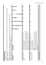 Предварительный просмотр 25 страницы Siemens WM12UT62ES User Manual And Assembly Instructions