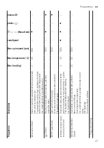 Предварительный просмотр 27 страницы Siemens WM12UT62ES User Manual And Assembly Instructions