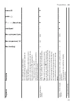 Предварительный просмотр 29 страницы Siemens WM12UT62ES User Manual And Assembly Instructions