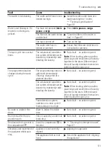 Предварительный просмотр 51 страницы Siemens WM12UT62ES User Manual And Assembly Instructions