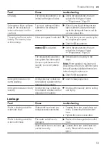 Предварительный просмотр 53 страницы Siemens WM12UT62ES User Manual And Assembly Instructions