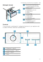 Предварительный просмотр 21 страницы Siemens WM12UUL8DN User Manual And Installation Instructions