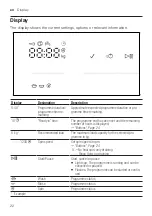 Предварительный просмотр 22 страницы Siemens WM12UUL8DN User Manual And Installation Instructions