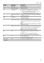 Предварительный просмотр 23 страницы Siemens WM12UUL8DN User Manual And Installation Instructions