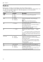 Предварительный просмотр 24 страницы Siemens WM12UUL8DN User Manual And Installation Instructions