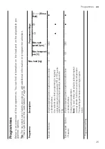 Предварительный просмотр 25 страницы Siemens WM12UUL8DN User Manual And Installation Instructions