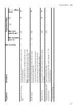 Предварительный просмотр 27 страницы Siemens WM12UUL8DN User Manual And Installation Instructions