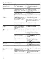 Предварительный просмотр 46 страницы Siemens WM12UUL8DN User Manual And Installation Instructions