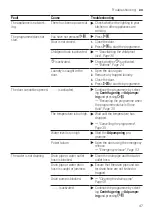 Предварительный просмотр 47 страницы Siemens WM12UUL8DN User Manual And Installation Instructions