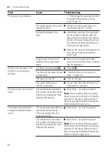 Предварительный просмотр 48 страницы Siemens WM12UUL8DN User Manual And Installation Instructions